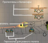 Military Helicopter 606 в игре Мелон Плейграунд